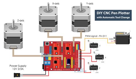 arduino cnc plotter machine|cnc pen plotter circuit diagram.